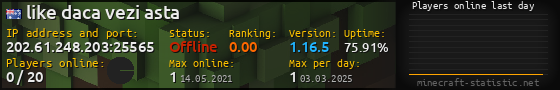 Userbar 560x90 with online players chart for server 202.61.248.203:25565