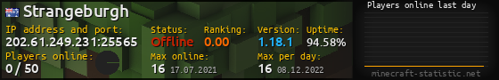 Userbar 560x90 with online players chart for server 202.61.249.231:25565