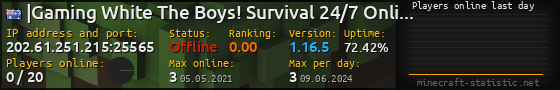 Userbar 560x90 with online players chart for server 202.61.251.215:25565