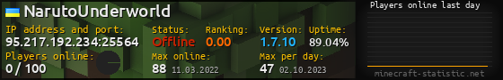 Userbar 560x90 with online players chart for server 95.217.192.234:25564