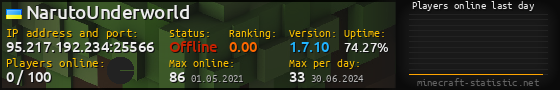 Userbar 560x90 with online players chart for server 95.217.192.234:25566