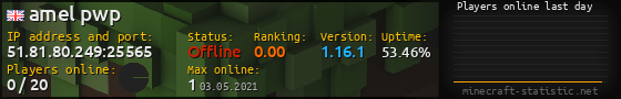 Userbar 560x90 with online players chart for server 51.81.80.249:25565