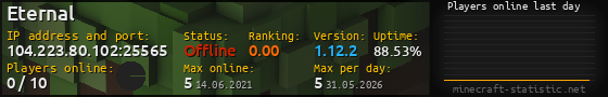 Userbar 560x90 with online players chart for server 104.223.80.102:25565