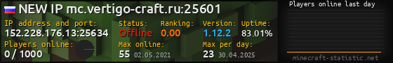 Userbar 560x90 with online players chart for server 152.228.176.13:25634