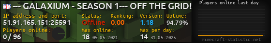 Userbar 560x90 with online players chart for server 51.91.165.151:25591