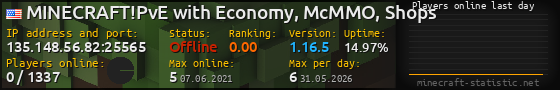 Userbar 560x90 with online players chart for server 135.148.56.82:25565