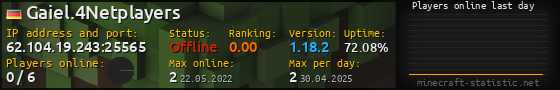 Userbar 560x90 with online players chart for server 62.104.19.243:25565