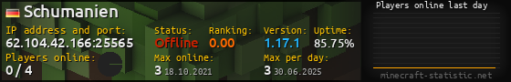 Userbar 560x90 with online players chart for server 62.104.42.166:25565