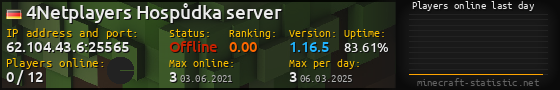 Userbar 560x90 with online players chart for server 62.104.43.6:25565