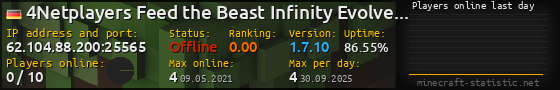 Userbar 560x90 with online players chart for server 62.104.88.200:25565