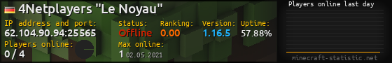 Userbar 560x90 with online players chart for server 62.104.90.94:25565
