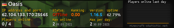 Userbar 560x90 with online players chart for server 62.104.133.170:25565