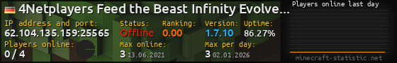 Userbar 560x90 with online players chart for server 62.104.135.159:25565