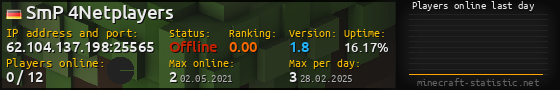 Userbar 560x90 with online players chart for server 62.104.137.198:25565