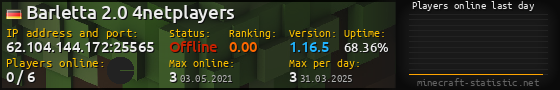 Userbar 560x90 with online players chart for server 62.104.144.172:25565