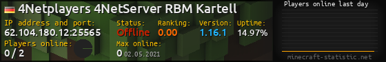 Userbar 560x90 with online players chart for server 62.104.180.12:25565