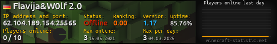 Userbar 560x90 with online players chart for server 62.104.189.154:25565