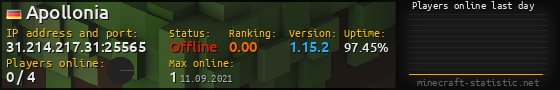 Userbar 560x90 with online players chart for server 31.214.217.31:25565