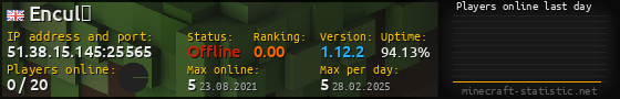 Userbar 560x90 with online players chart for server 51.38.15.145:25565