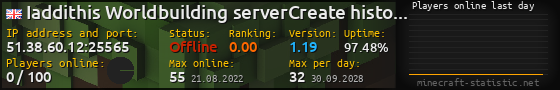 Userbar 560x90 with online players chart for server 51.38.60.12:25565