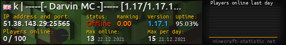 Userbar 560x90 with online players chart for server 51.38.143.29:25565