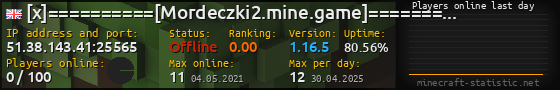 Userbar 560x90 with online players chart for server 51.38.143.41:25565