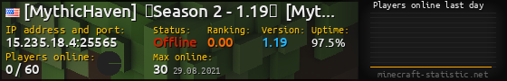 Userbar 560x90 with online players chart for server 15.235.18.4:25565