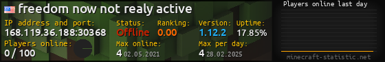 Userbar 560x90 with online players chart for server 168.119.36.188:30368