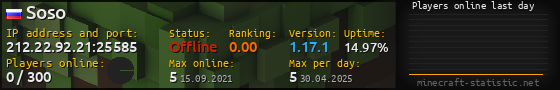 Userbar 560x90 with online players chart for server 212.22.92.21:25585