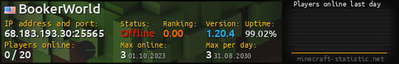 Userbar 560x90 with online players chart for server 68.183.193.30:25565