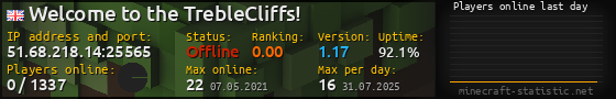 Userbar 560x90 with online players chart for server 51.68.218.14:25565