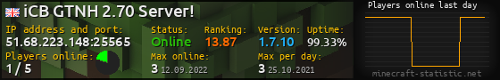 Userbar 560x90 with online players chart for server 51.68.223.148:25565