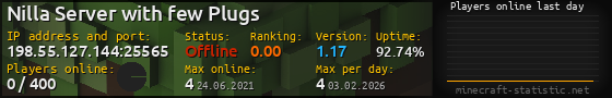 Userbar 560x90 with online players chart for server 198.55.127.144:25565
