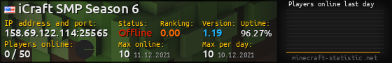 Userbar 560x90 with online players chart for server 158.69.122.114:25565