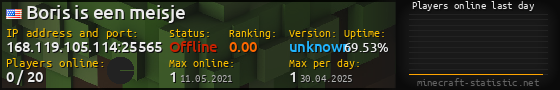 Userbar 560x90 with online players chart for server 168.119.105.114:25565