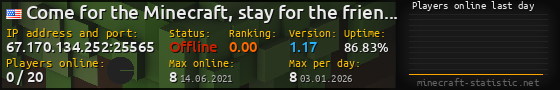 Userbar 560x90 with online players chart for server 67.170.134.252:25565