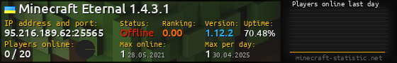 Userbar 560x90 with online players chart for server 95.216.189.62:25565
