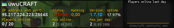 Userbar 560x90 with online players chart for server 95.217.226.225:25565
