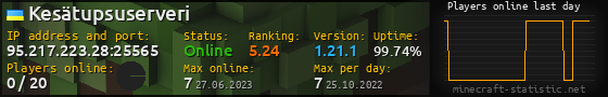 Userbar 560x90 with online players chart for server 95.217.223.28:25565