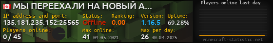 Userbar 560x90 with online players chart for server 135.181.235.152:25565