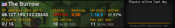 Userbar 560x90 with online players chart for server 68.127.190.132:25565