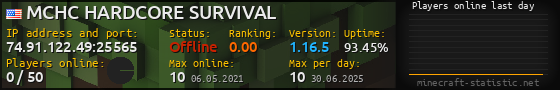 Userbar 560x90 with online players chart for server 74.91.122.49:25565
