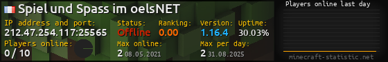 Userbar 560x90 with online players chart for server 212.47.254.117:25565