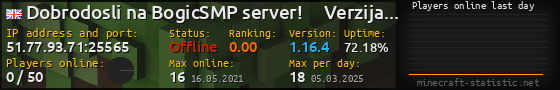 Userbar 560x90 with online players chart for server 51.77.93.71:25565