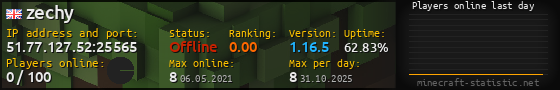 Userbar 560x90 with online players chart for server 51.77.127.52:25565