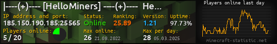 Userbar 560x90 with online players chart for server 185.150.190.185:25565