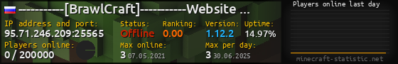 Userbar 560x90 with online players chart for server 95.71.246.209:25565