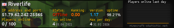 Userbar 560x90 with online players chart for server 51.79.62.242:25565