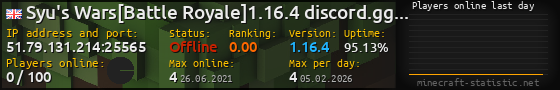 Userbar 560x90 with online players chart for server 51.79.131.214:25565
