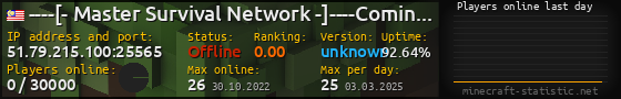 Userbar 560x90 with online players chart for server 51.79.215.100:25565